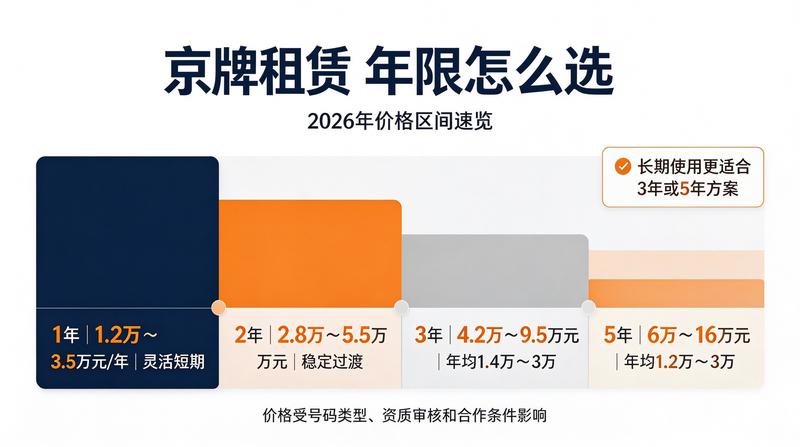 车辆过户办理